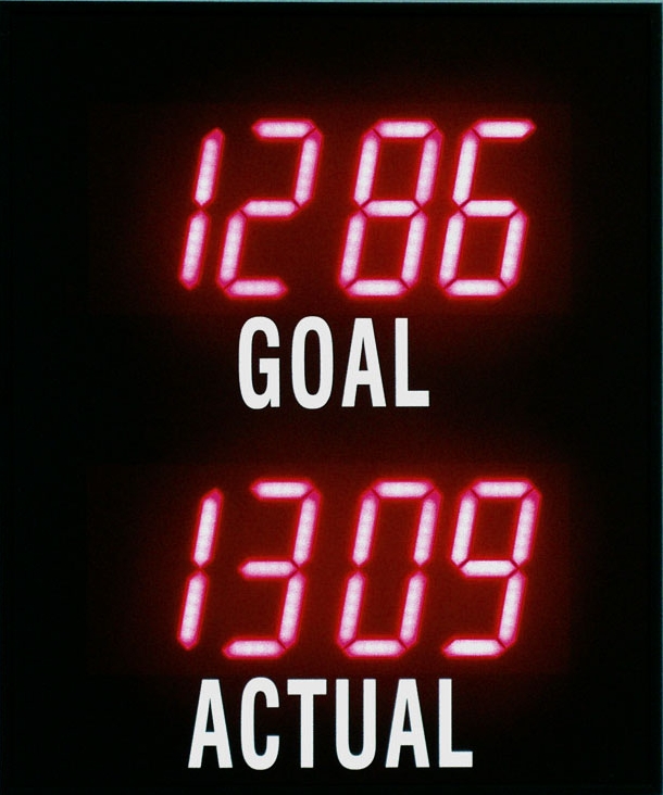 Production Counter | LED Displays | Digital Display Systems